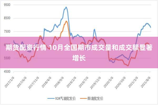 期货配资行情 10月全国期市成交量和成交额显著增长